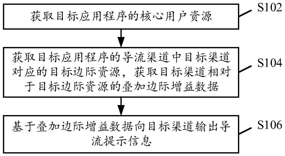 一种信息输出方法、装置、存储介质、产品及电子设备与流程