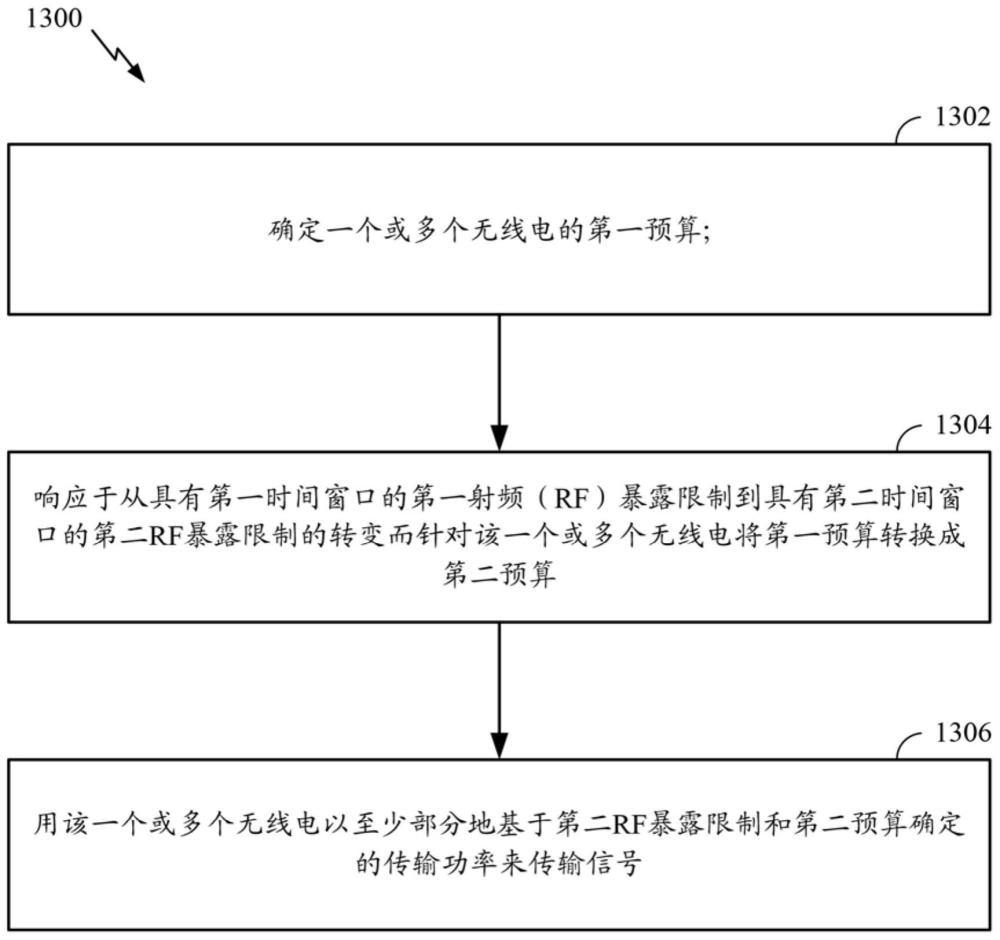 用于射频（RF）暴露符合性的多个无线电之间和/或跨不同时间窗口的能量分配的制作方法