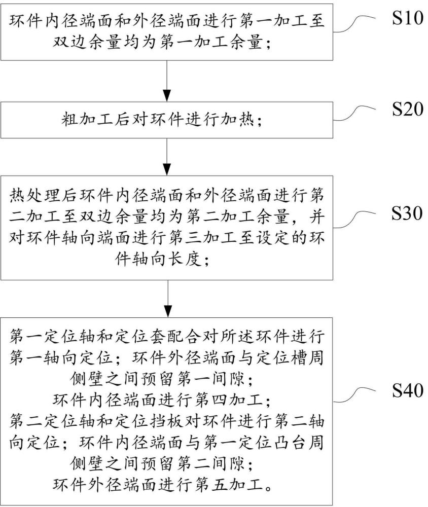 一种薄壁环件的加工方法及精加工的夹具与流程