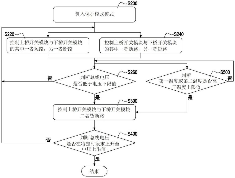 电动载具及其过电压检测保护方法与流程