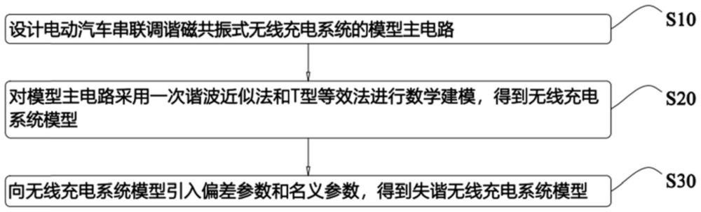 一种电动汽车失谐无线充电系统的建模方法及控制方法