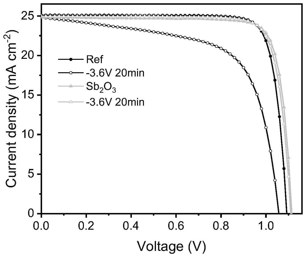 Sb2O3材料钙钛矿太阳能电池应用