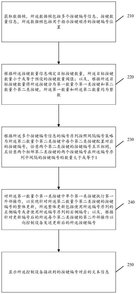 按键的匹配信息的处理方法及相关装置与流程