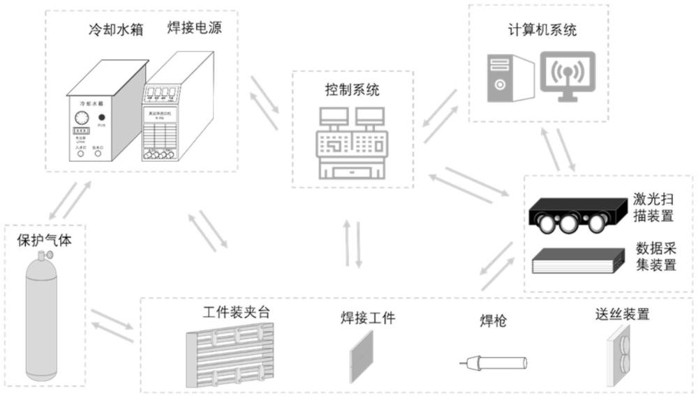 一种基于K-TIG的不锈钢横焊焊接系统与焊接方法与流程