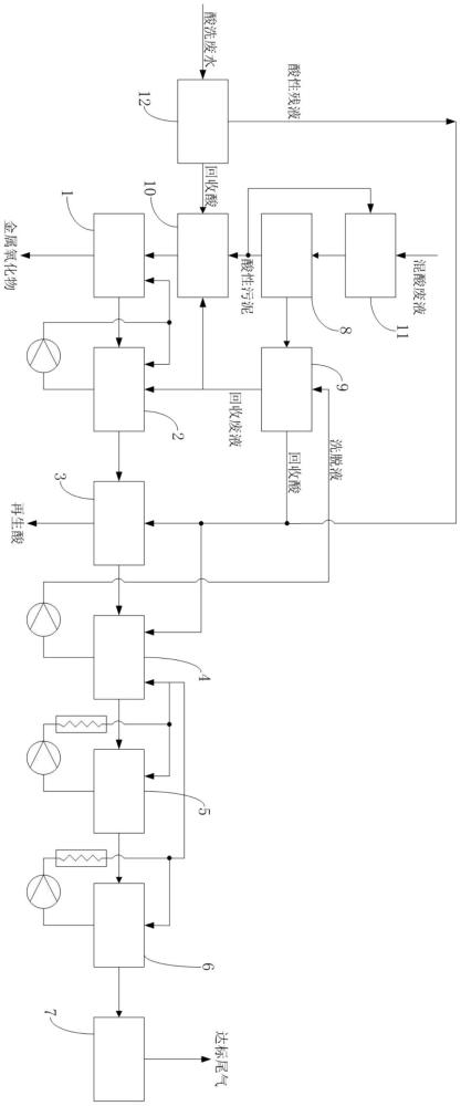 一种酸性废液回收处理系统的制作方法