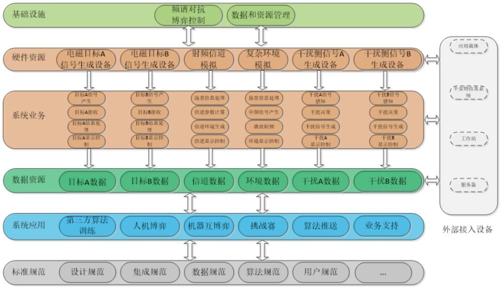 一种电磁频谱博弈智能训练装置和方法