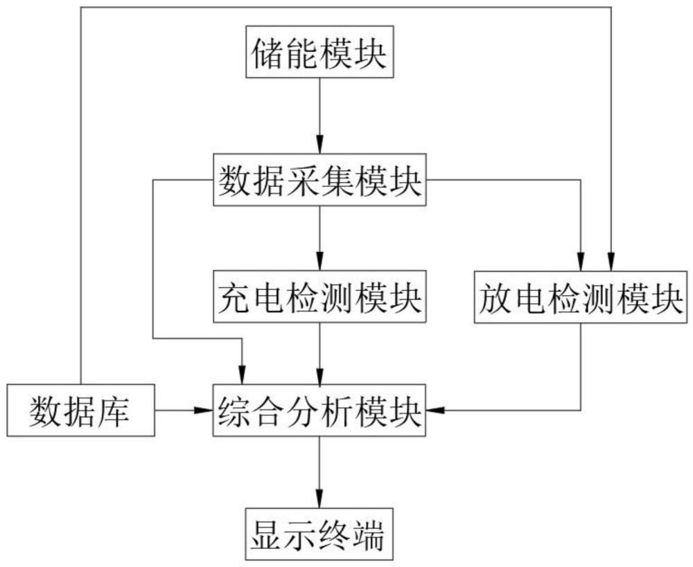 一种搭载于户外机柜的移动式电池储能系统