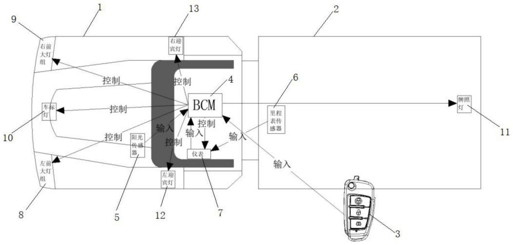 一种车辆灯光控制系统及轻型商用车的制作方法