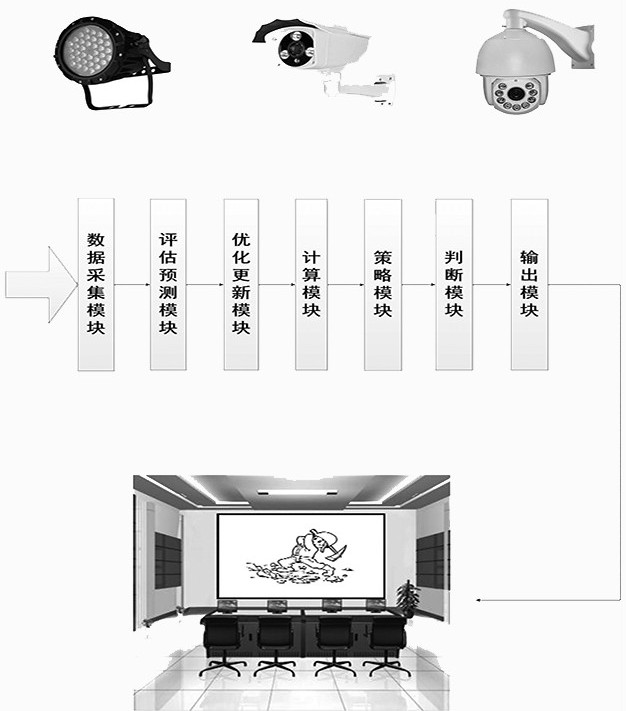 一种基于人工智能多模态大模型的机房过热管理方法及系统与流程