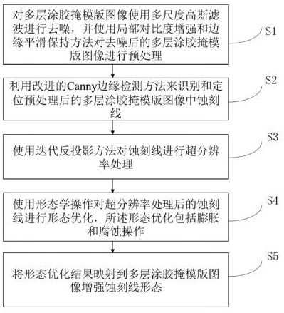 多层涂胶掩膜板蚀刻线形态图像增强方法和系统与流程