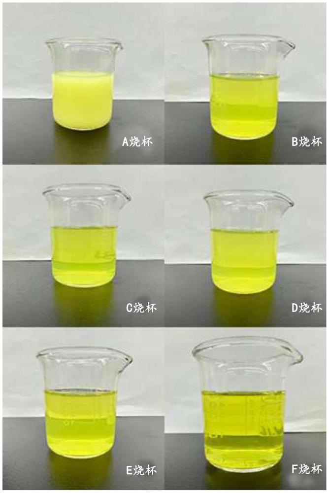 包含视黄醇的组合物、其制备方法和皮肤护理产品与流程