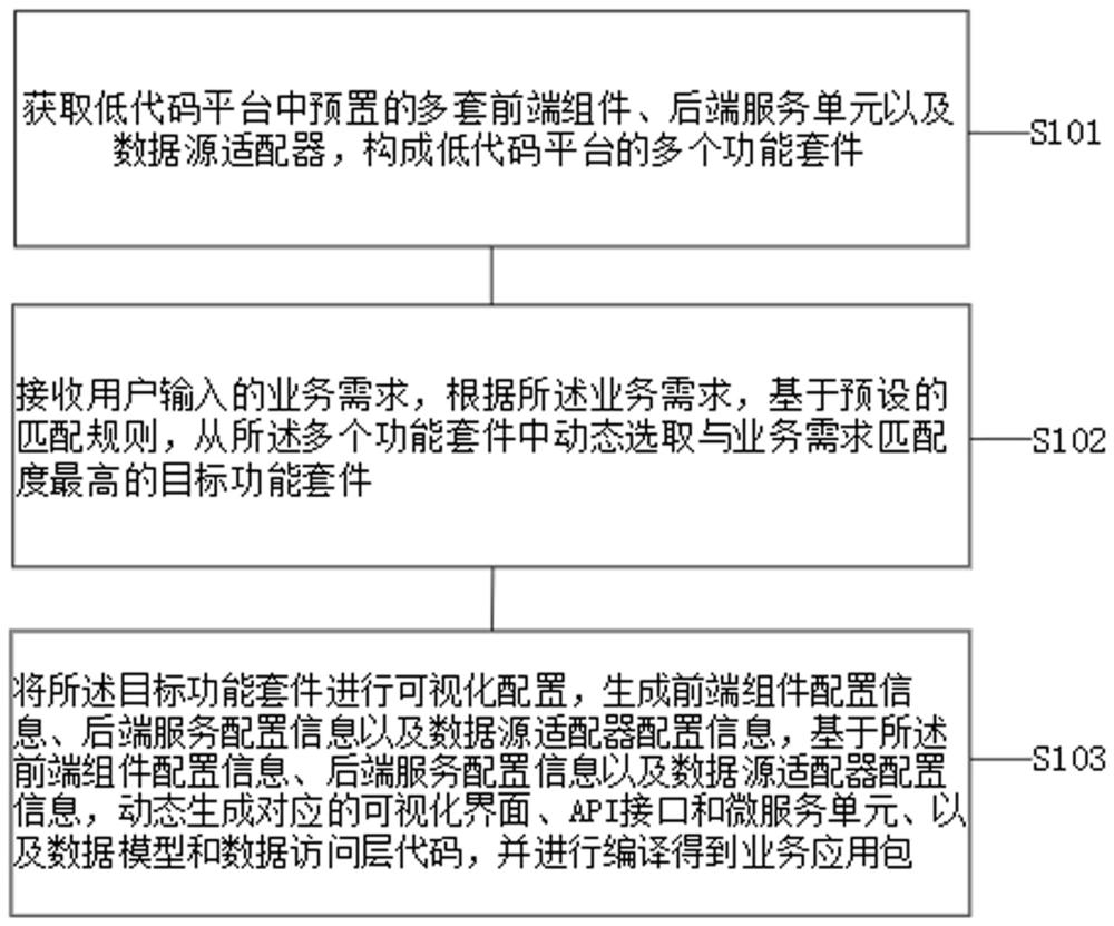 基于低代码平台的套件机制实现方法及系统与流程