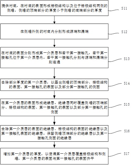 接触孔的形成方法与流程