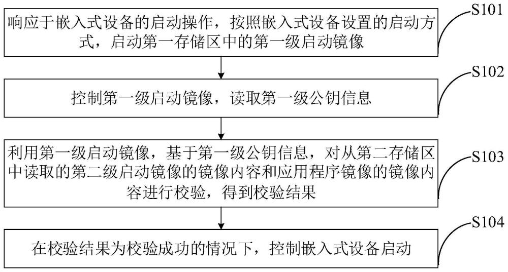 设备启动方法、装置、计算机设备及嵌入式设备与流程