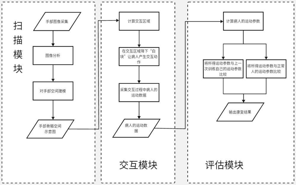 基于增强现实系统的手部主动康复方法及其系统