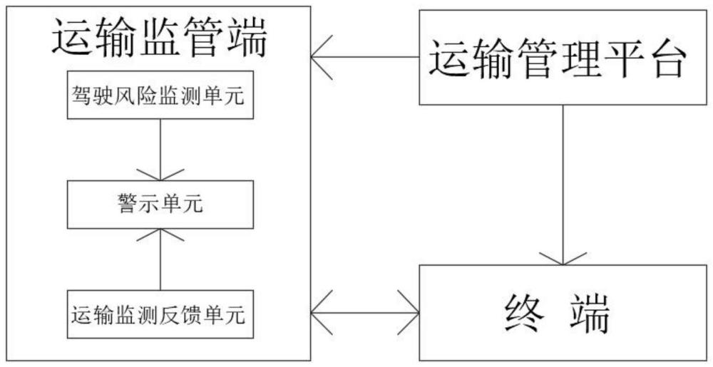 一种基于实时数据分析的大件物流运输安全管理系统