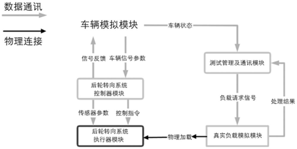 一种汽车后轮主动转向系统的性能评测方法及系统与流程