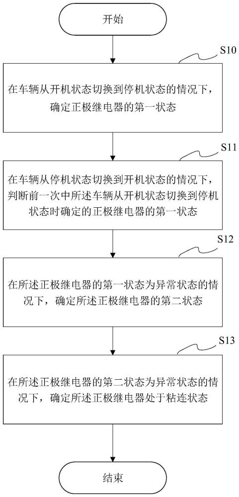 新能源汽车高压继电器快速故障诊断的方法及电路与流程