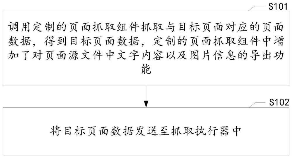 页面数据抓取方法、装置、电子设备及存储介质与流程