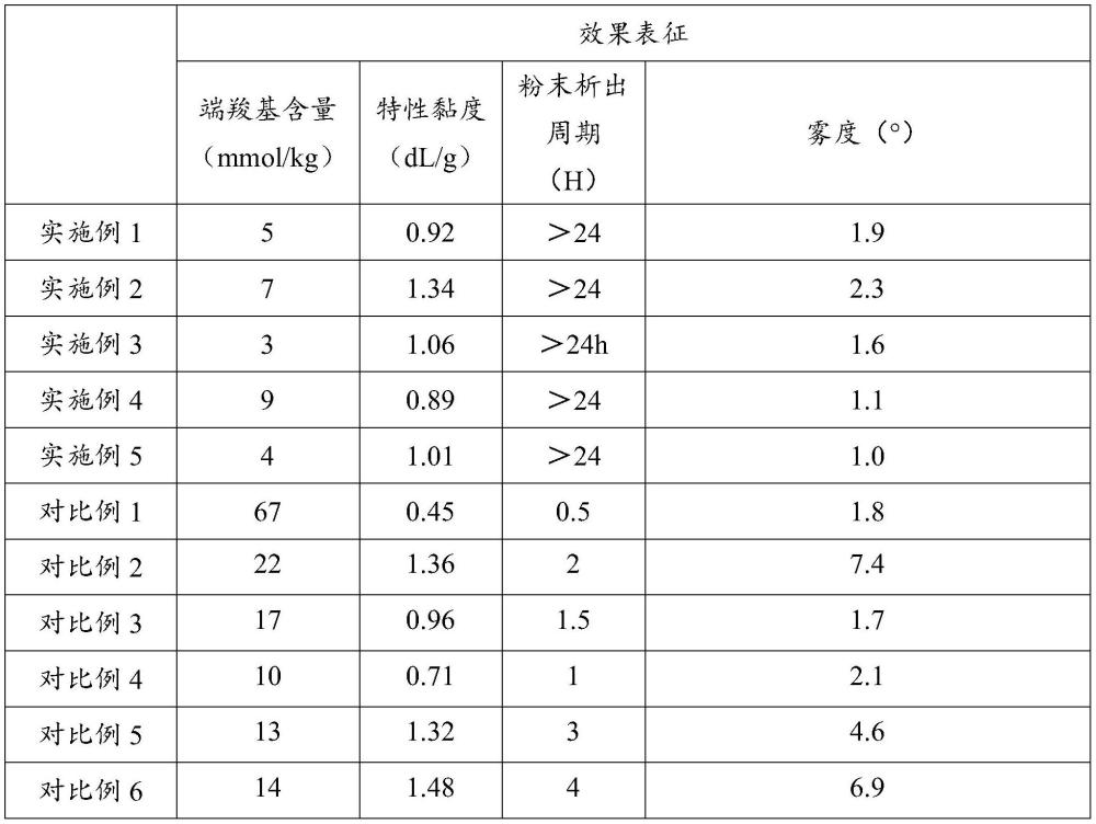 一种缩水甘油醚母粒及其制备方法、PET制品的制备方法与流程