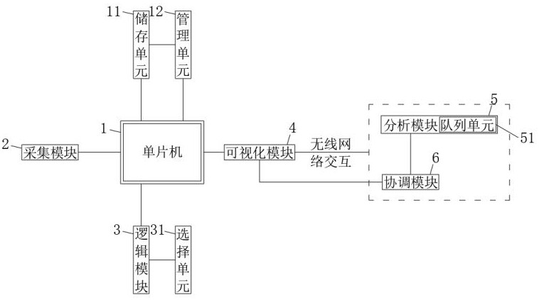 一种发电设备运行状态参数可视化系统的制作方法