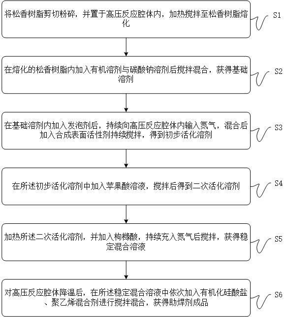 一种高性能助焊剂的优化制备工艺的制作方法