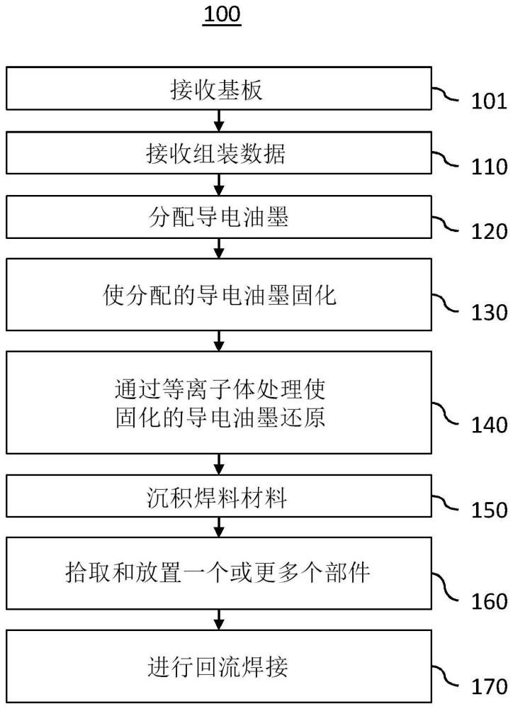 用于电子设备的增材制造的系统和方法与流程