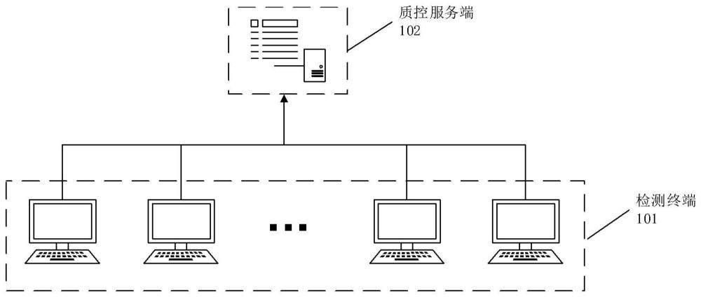 安检质量控制管理系统、方法、装置及电子设备与流程