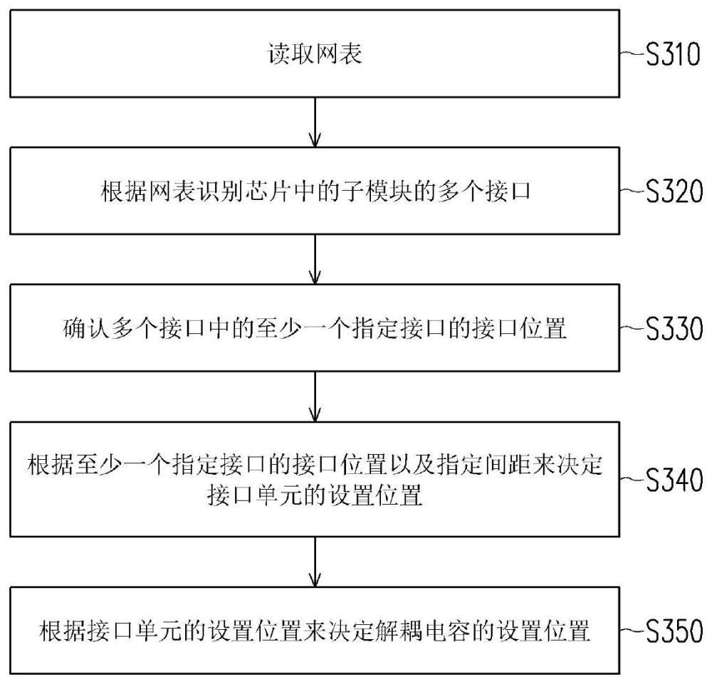 芯片设计方法以及芯片设计系统与流程