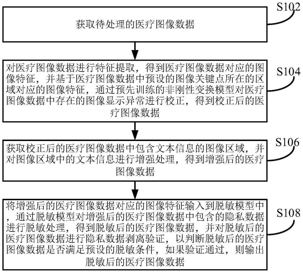 一种基于隐私保护的医疗图像处理方法、装置及设备