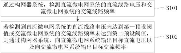 一种混合微电网控制方法和构网器系统与流程