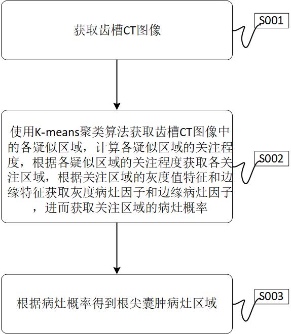 基于计算机视觉的颅颌面CT图像分割方法