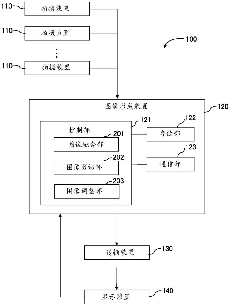 图像形成装置的制作方法