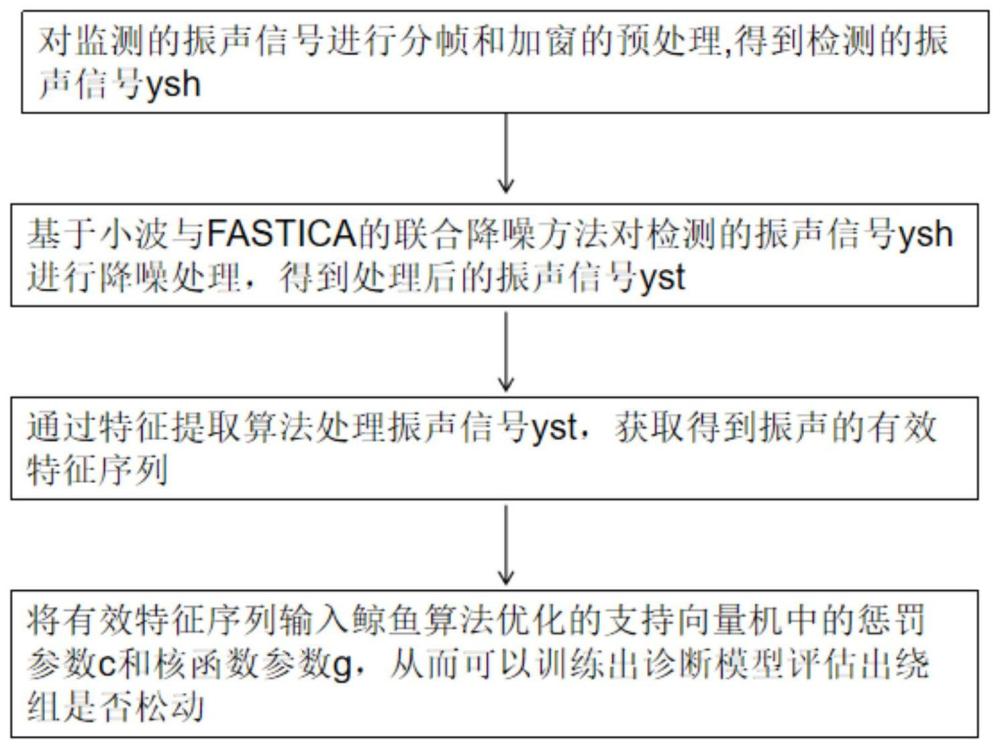 一种基于振声的变压器异常状态检测方法及其装置与流程