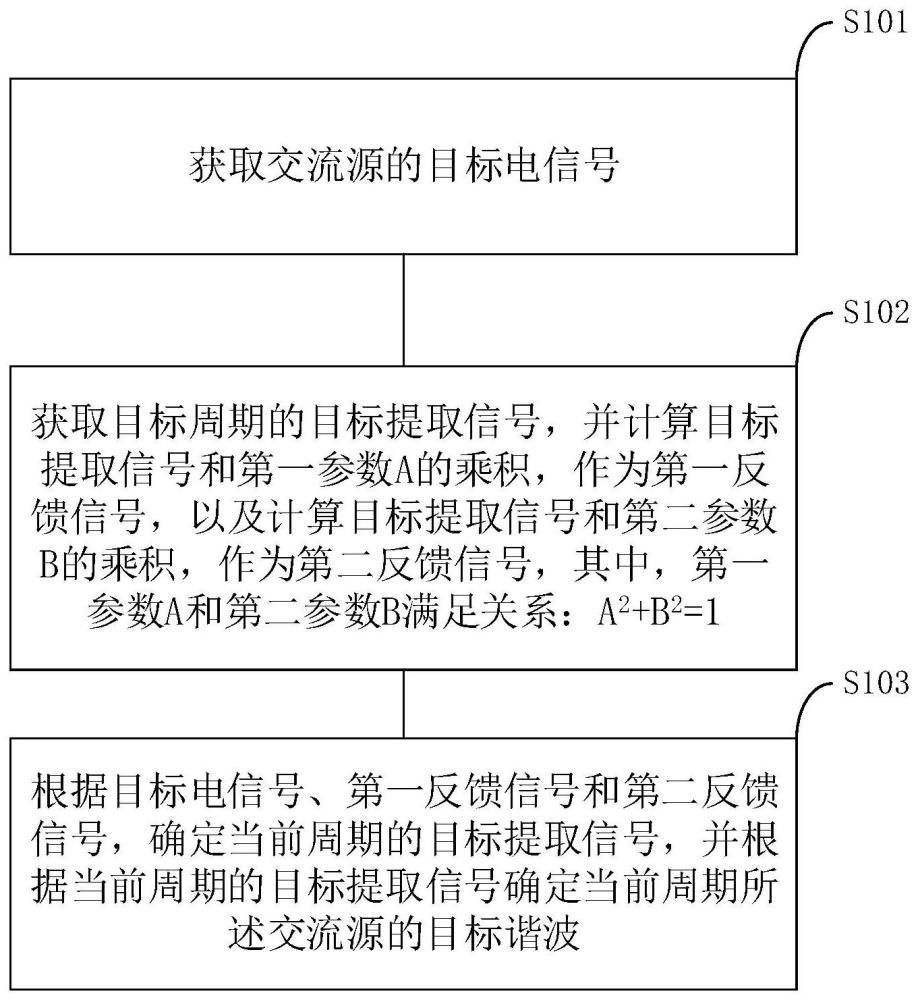 谐波提取方法、控制器及谐波提取系统与流程