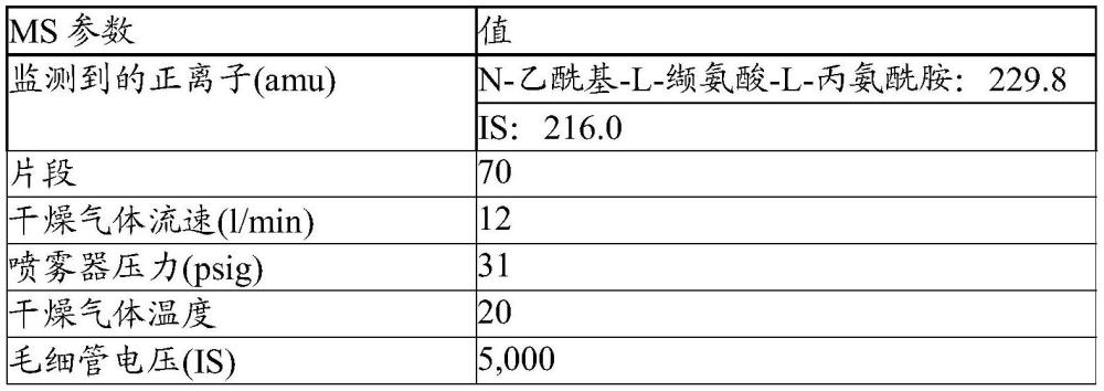 含有N-酰基二肽衍生物和乙醇酸的局部用组合物的制作方法