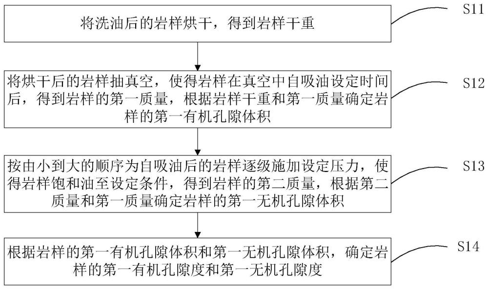 一种页岩有机孔隙与无机孔隙的定量表征方法与流程