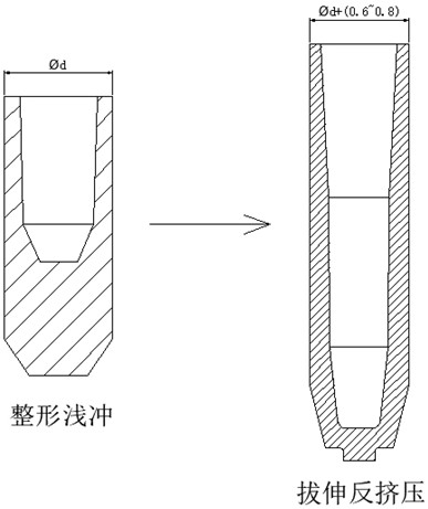 一种弹体毛坯生产工艺的制作方法