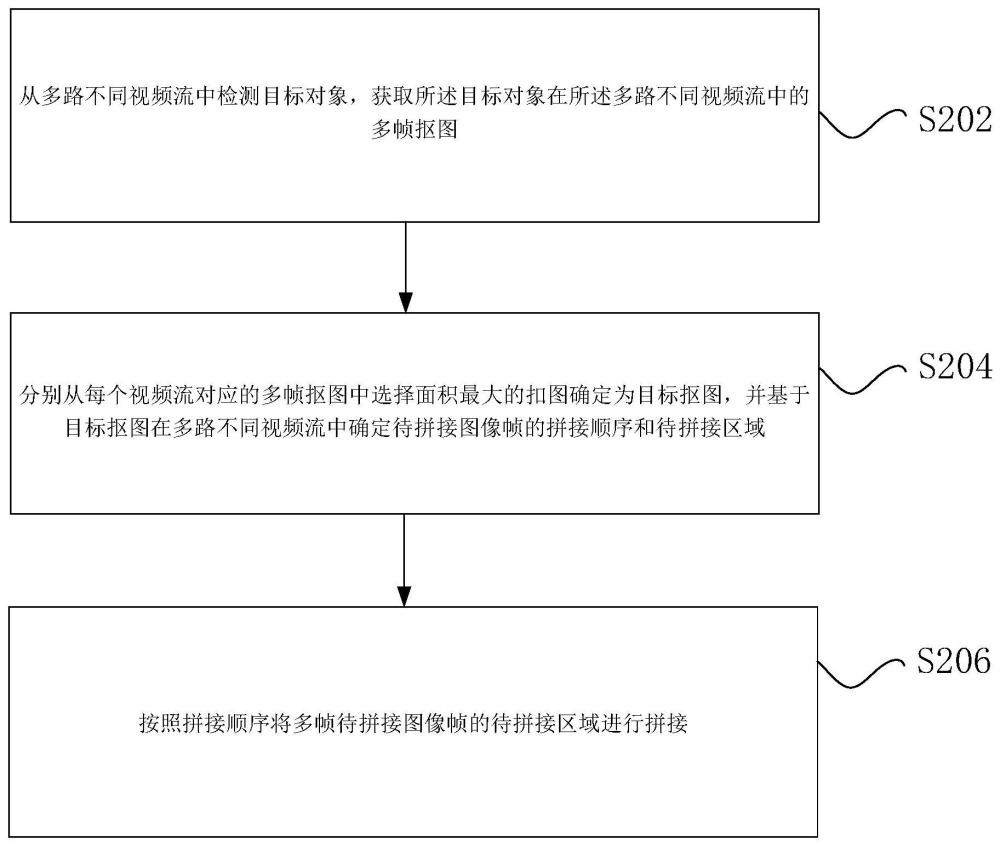 视频图像拼接方法及装置与流程