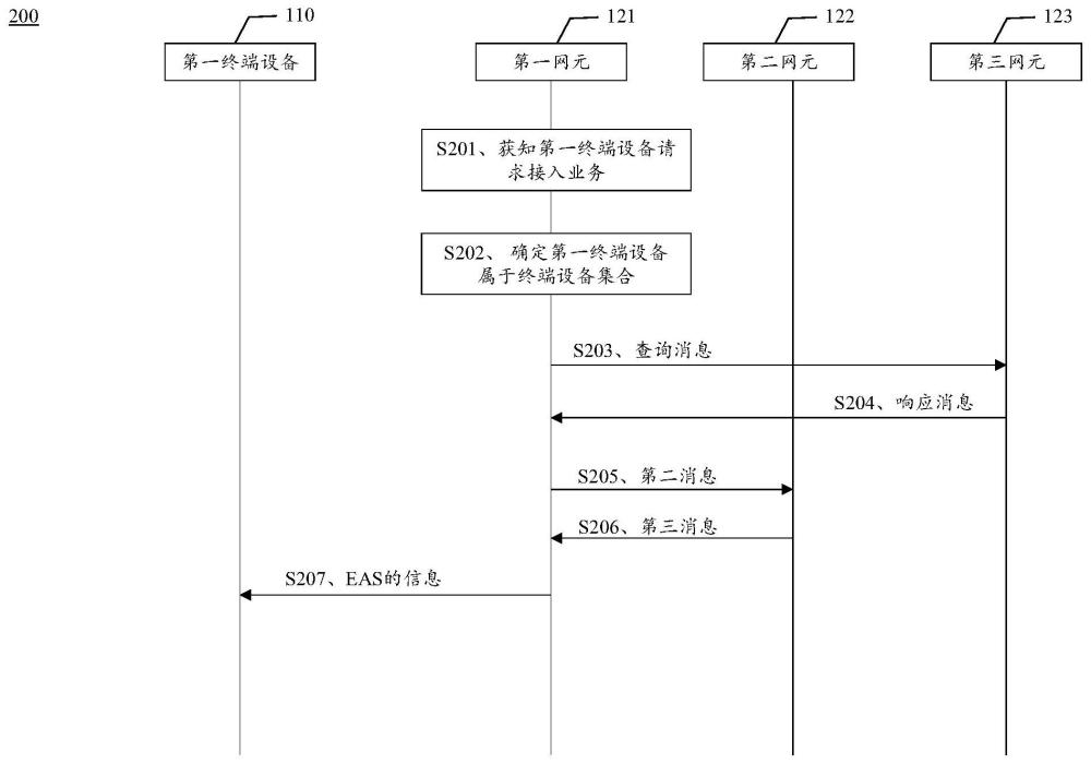 通信方法、装置和系统与流程