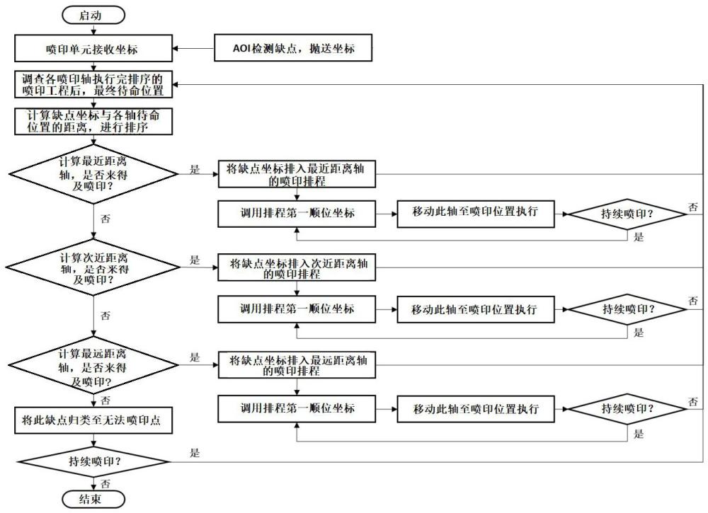 连续卷料缺点标记方法及系统与流程