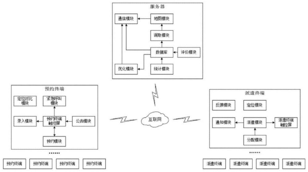 一种医疗服务人员派遣优化系统的制作方法