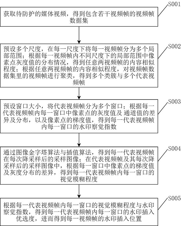 基于区块链的媒体数据安全防护方法及系统与流程