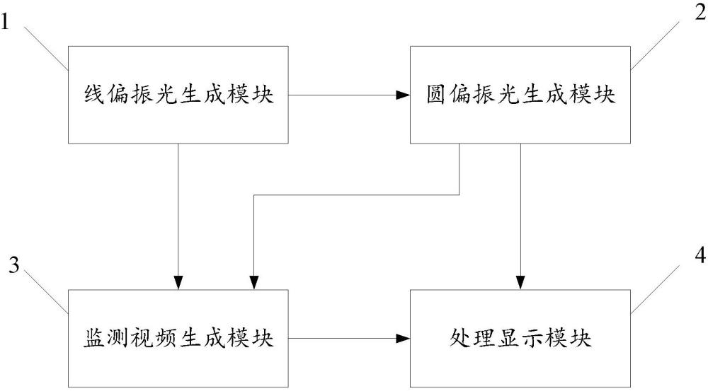 一种复杂恶劣气候监测装置及方法