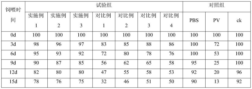 一种防治蜜蜂麻痹病的中药组合物及其制备方法和应用与流程