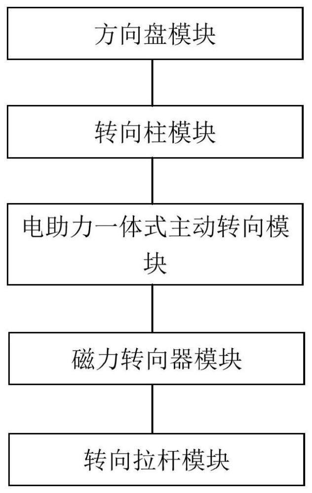 一种电助力一体式主动转向系统及装配有所述系统的车辆