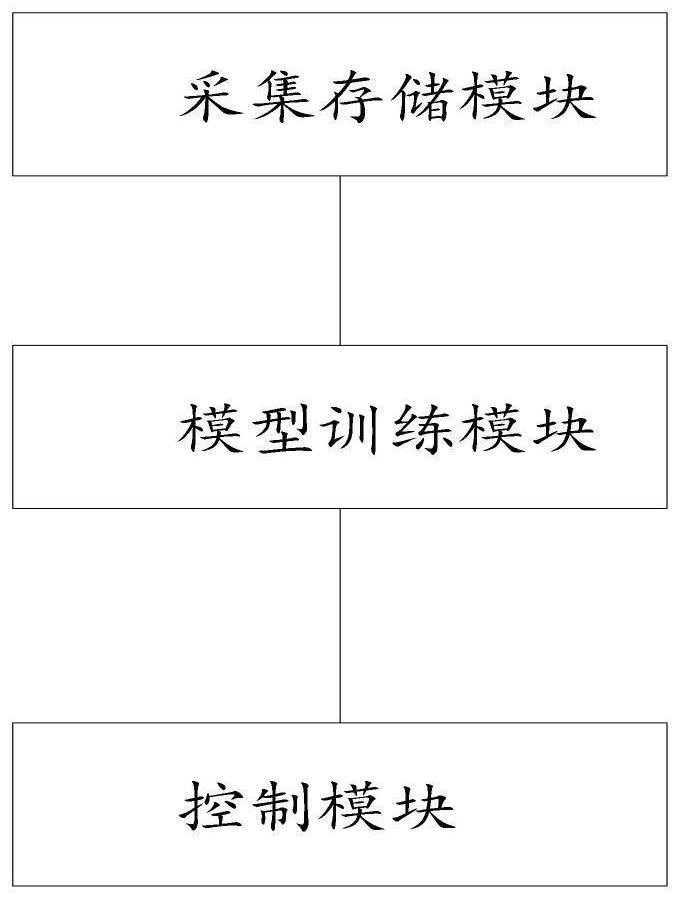 一种自适应水域净化调节控制系统的制作方法