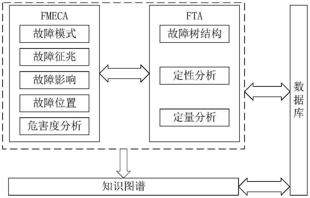 基于知识图谱的站台门智能运维与健康管理方法及系统与流程