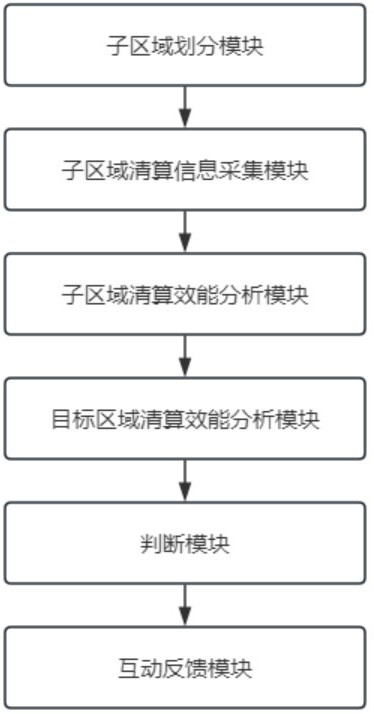 基于区块链和数字金融的业务数据处理方法及系统与流程