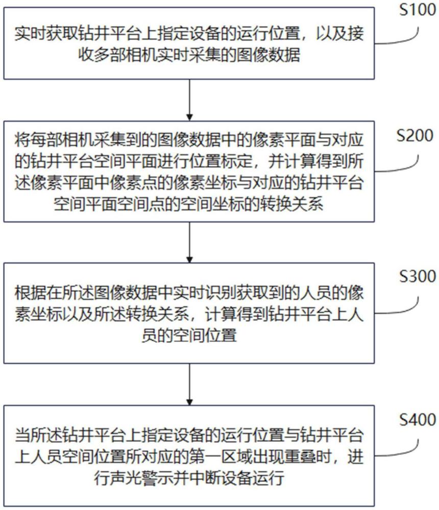 一种钻井平台空间平面的人员防碰撞方法及系统与流程